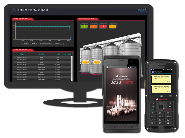 KT파워텔이 유해화학물질 누출을 실시간 모니터링, 신속 대처할 수 있는 산업안전 IoT 솔루션을 21일 출시했다.