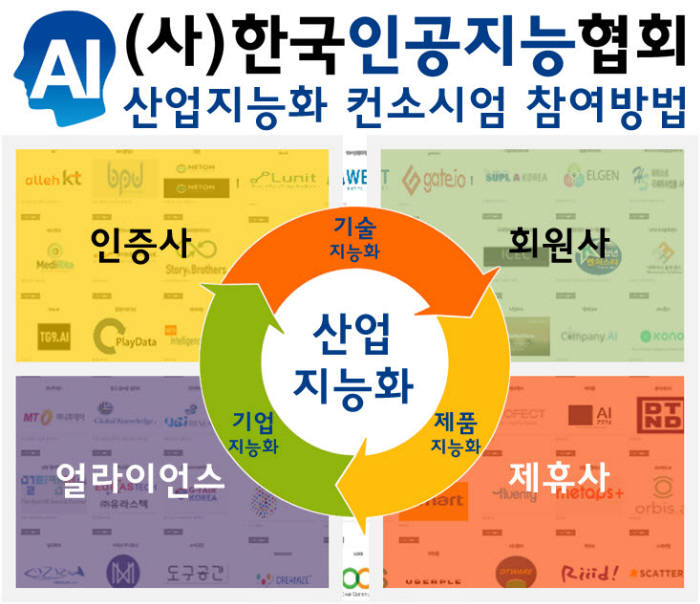 사진=한국인공지능협회 제공.