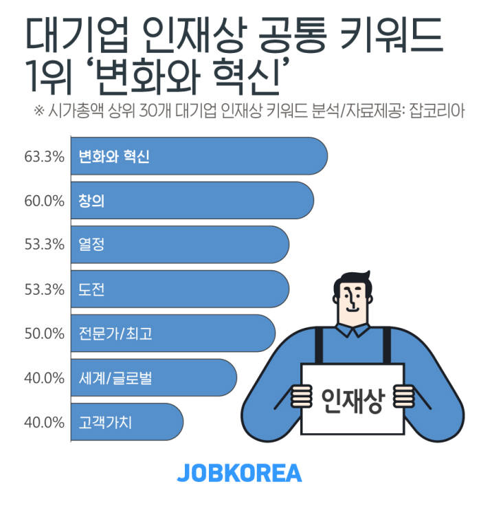 사진=잡코리아 제공.