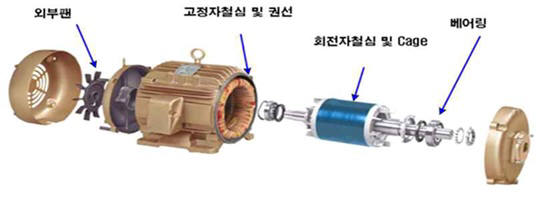 전동기 효율 1%만 올려도 화력발전소 2기 전력 절감