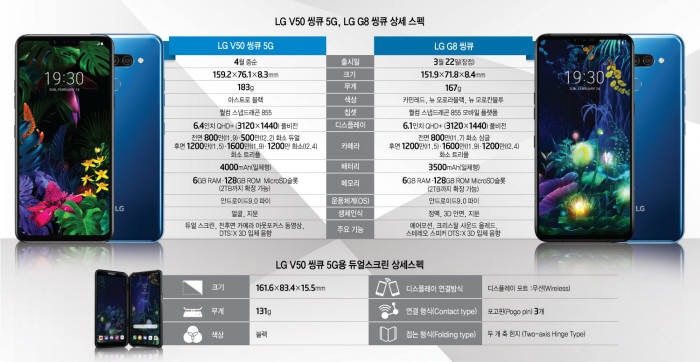 [MWC19 바르셀로나] V50 씽큐 5G·G8 씽큐, '혁신 넘어 새 경험'