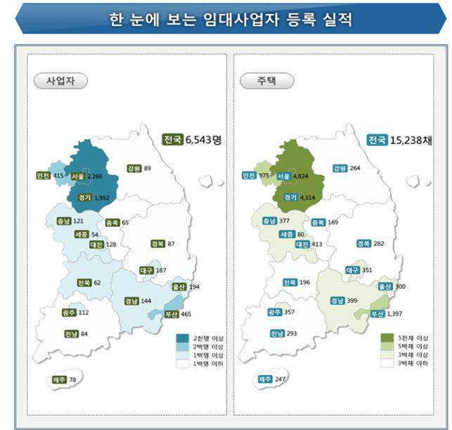 임대주택 혜택 줄이니 신규등록 뚝.. 작년 4월 이후 최저