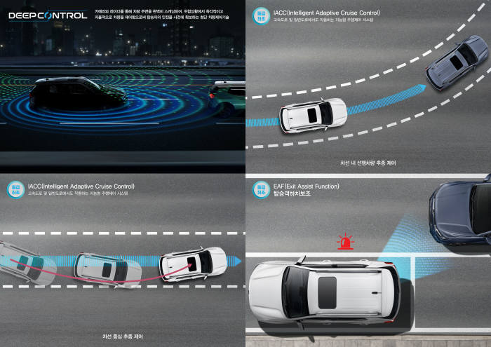 쌍용자동차가 신형 코란도에 적용하는 첨단운전자보조시스템(ADAS). 왼쪽 상단부터 시계방향으로 딥콘트롤, 지능형주행제어(IACC) 차선 내 선행차량 추종 제어, 탑승객하차보조(EAF), 지능형주행제어(IACC) 차선 중심 추종 제어. (제공=쌍용자동차)