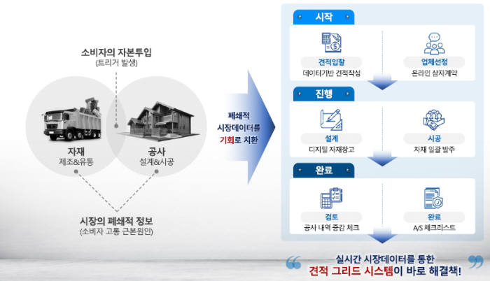 스타키움, 인테리어 솔루션 '인테리어 프라이스' 개발