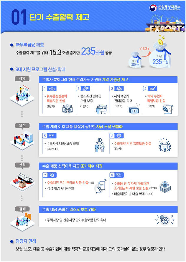 무역금융 235조원으로 확대…정부, 2년 연속 6000억달러 수출 '총력전'