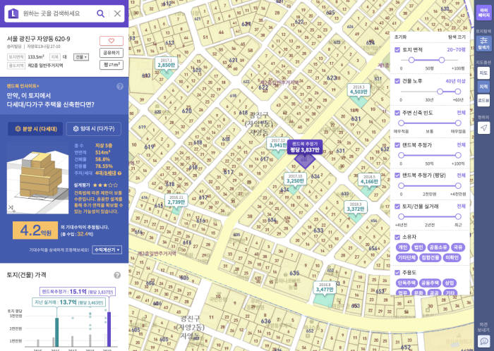 스페이스워크의 온라인 부동산 솔루션 서비스 랜드북