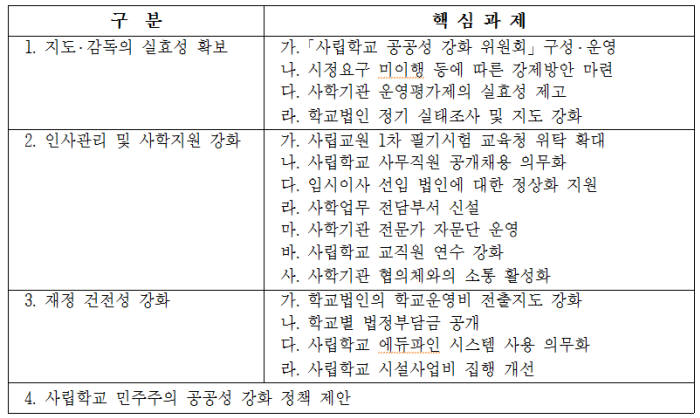서울 사립초·평생교육시설도 상반기 에듀파인 의무화