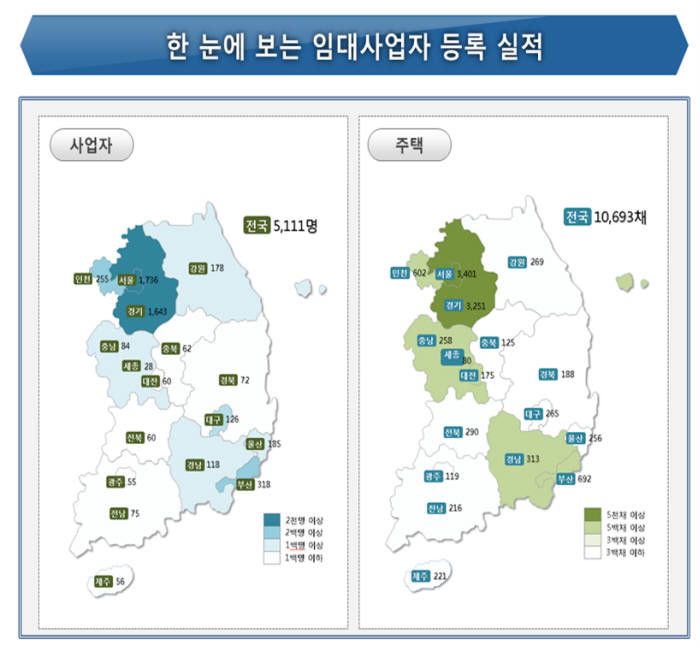 임대사업자 등록 실적. 자료:국토부