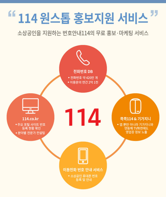 KT IS-KT CS, 소상공인 위한 '원스톱 홍보지원 서비스' 제공