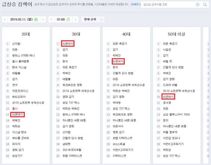 2019년 3월 11일 새벽 1시 네이버 급상승 검색어 순위