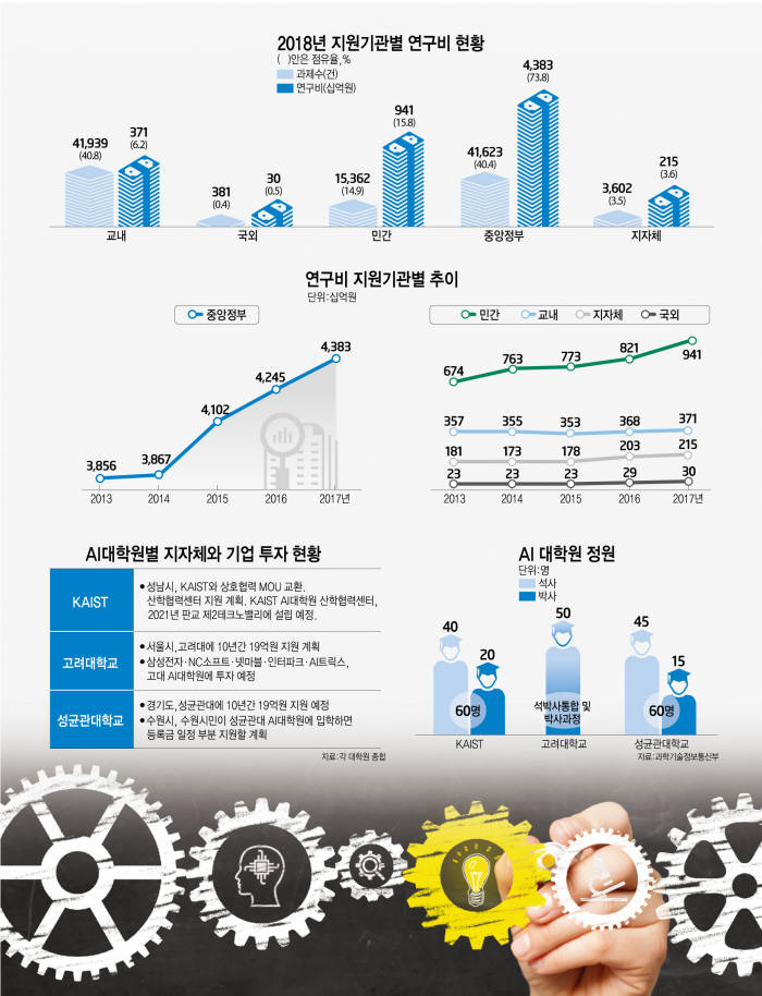 [이슈분석]대학, 산학협력에서 위기극복 해답을 찾다