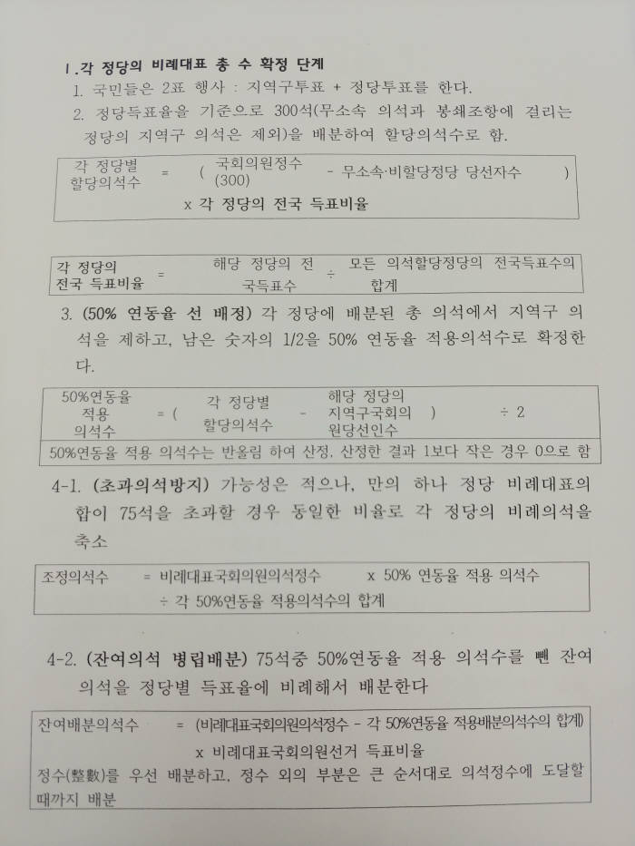 각 정당의 비례대표 총 수 확정 산식(심상정 정의당 의원실 제공)