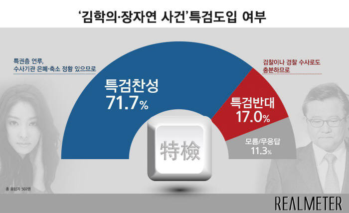 출처:리얼미터