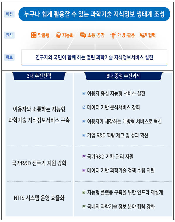 NTIS 5.0 비전과 추진전략