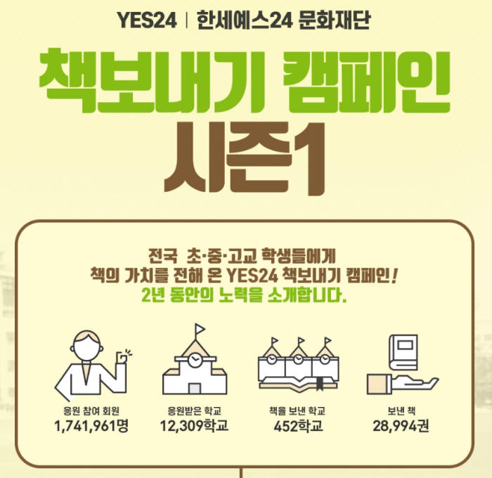 예스24, 4백여 초중고교에 3만여권 도서 기부