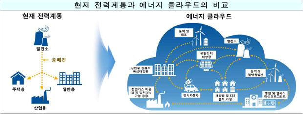 에너지관리, 태양전지ㆍ탄소자원화 분야 신규과제 공모