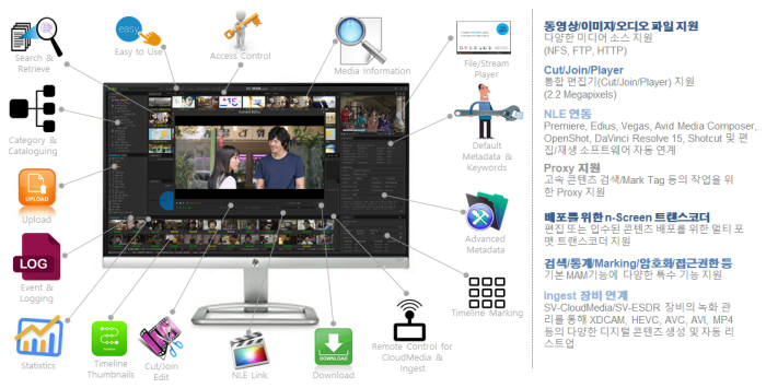 스트림비젼이 개발한 미디어 자산관리 시스템의 기능도. 사진출처=스트림비젼