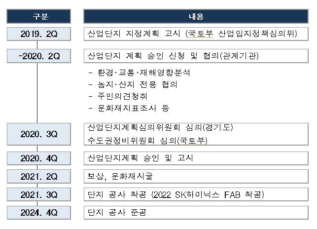 용인 반도체 클러스터 확정…수도권정비위원회 심의 통과