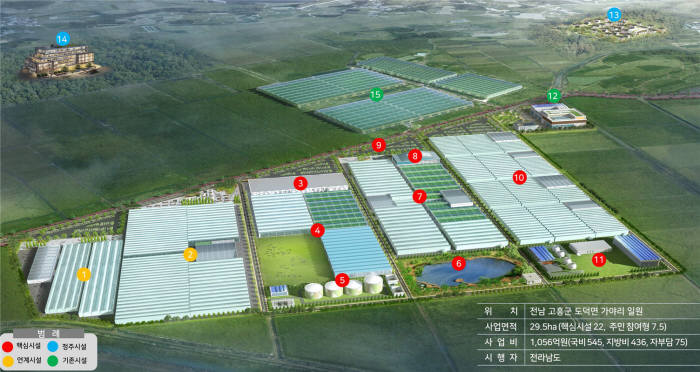 전남 고흥군 스마트팜 혁신밸리 조감도. [자료:농림축산식품부]