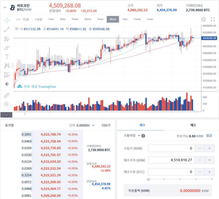 후오비코리아는 스탑리밋 기능을 적용한 웹 서비스와 애플리케이션 v2.2를 배포했다고 밝혔다