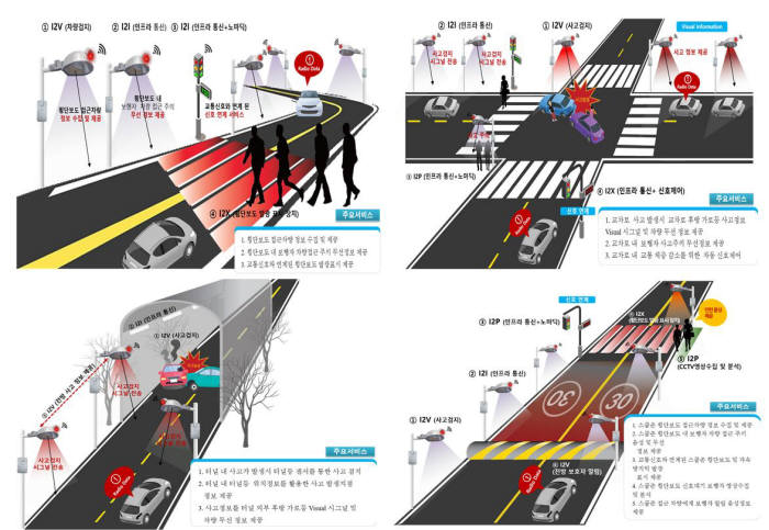 스마트 도로 조명 예시. 자료=국토교통부