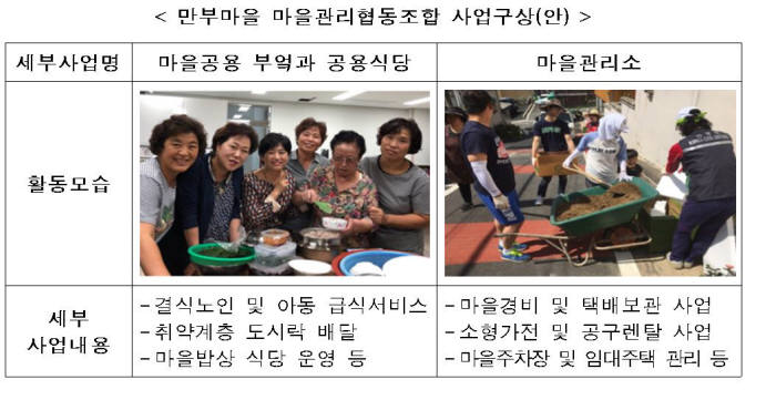 만부마을 협동조합 구상안