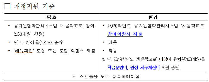 재정지원기준. 자료:서울시교육청