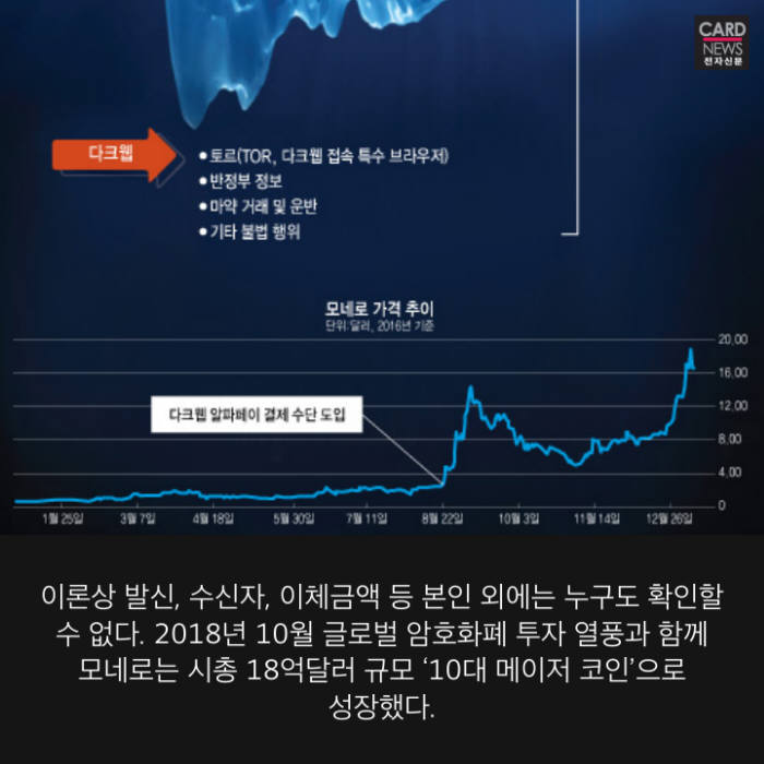 [카드뉴스]어둠의 밀거래 시장 '다크웹'