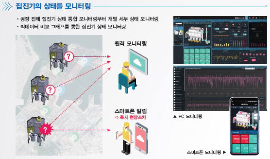 에어릭스 IoT 스마트 집진기 활용 사례