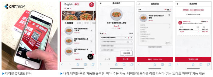 씨엔티테크, 홍콩 피자헛에 매장 내점 주문 자동화 솔루션 수출