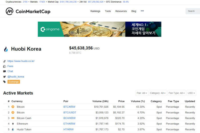 후오비코리아, 암호화폐 시장 정보 서비스 코인마켓캡 등재