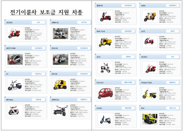 세종시, 전기이륜차 민간보급 추진...1대당 200~350만원 지원