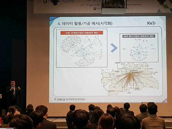 한국기업데이터 관계자가 2019 데이터바우처 지원사업 설명회 및 데이터매칭데이에서 데이터 활용법을 전하고 있다.