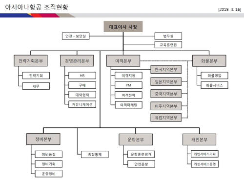 아시아나항공 조직현황 (출처=아시아나항공)