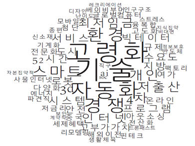 일자리 변동 요인 핵심어 워드 클라우드 분석 결과. [자료:한국고용정보원]