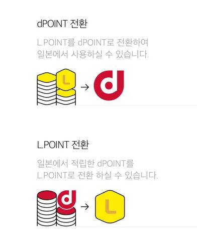 엘포인트, 日서도 적립한다...'dPOINT' 전환 서비스 시동