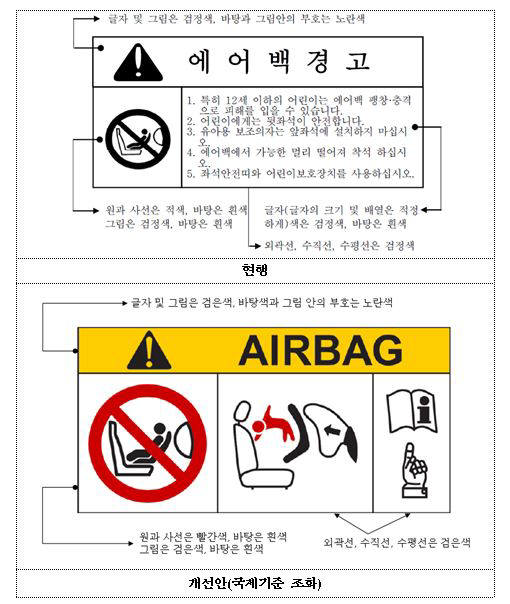 에어백 표기 개선. 자료=국토교통부