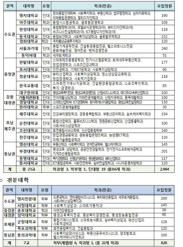 평생교육체제 지원사업 대학과 학과