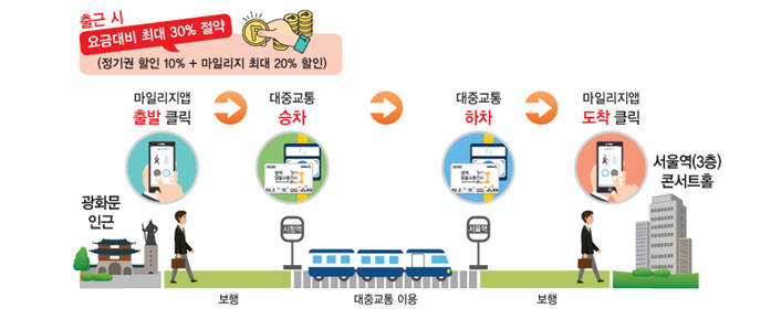 시연행사 진행 계획