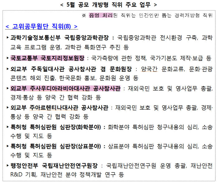 5월 공모 고위공무원단 개방형직위 주요 업무. 인사혁신처 제공