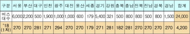 과학기술정보통신부와 16개 지방자치단체는 5월1일부터 4200대 시내버스에서 누구나 무료로 이용할 수 있는 공공와이파이 서비스를 개시한다.