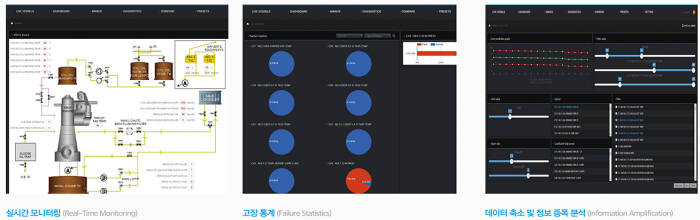 투그램시스템즈가 개발한 e-CBM 주요 기능 이미지.