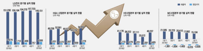 LG전자 로고