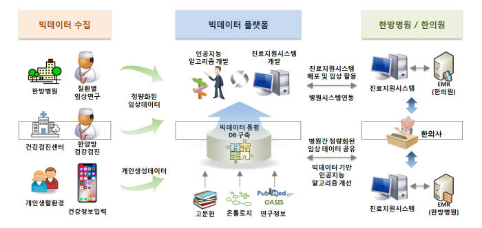 한의학연이 개발하는 AI 한의사 서비스 시나리오