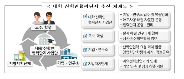 자료=교육부