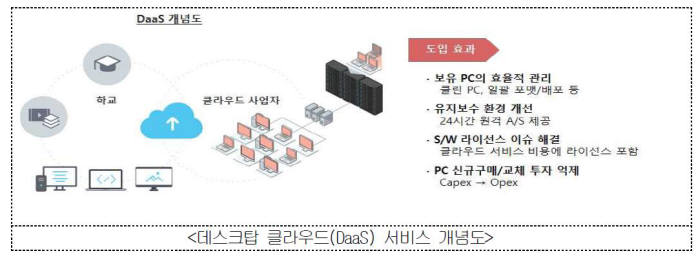 자료=교육부