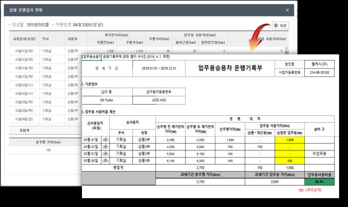 업무용 차량 비용 관리 서비스 예시. 비즈플레이 제공