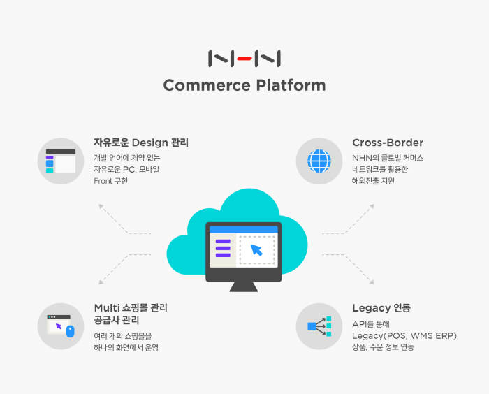 NHN 전자상거래솔루션