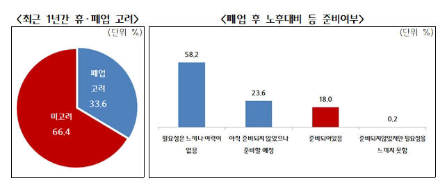 중소기업중앙회 소상공인 경영애로 실태 및 정책과제 조사 결과