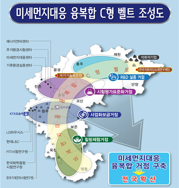 충청북도가 추진하는 미세먼지대응 융복합 C형 벨트 조성도. 사진출처=충청북도